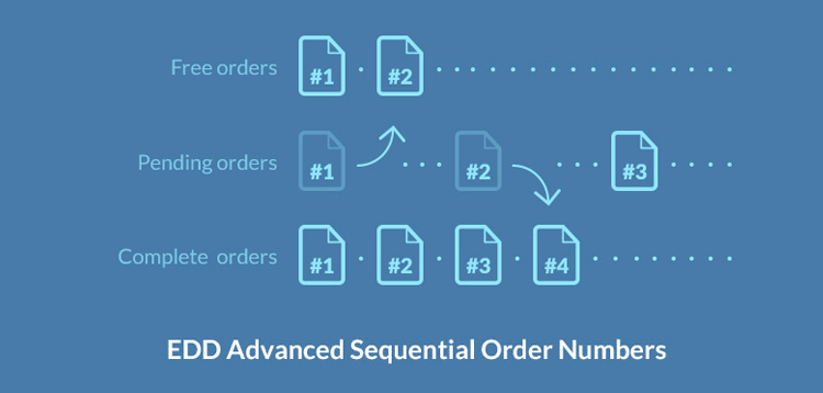 Item cover for download Easy Digital Downloads Advanced Sequential Order Numbers