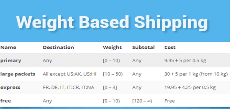 Item cover for download WooCommerce Weight Based Shipping